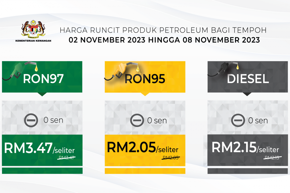 Harga Runcit Produk Petroleum Bagi Tempoh  2 November 2023 Hingga 8 November 2023